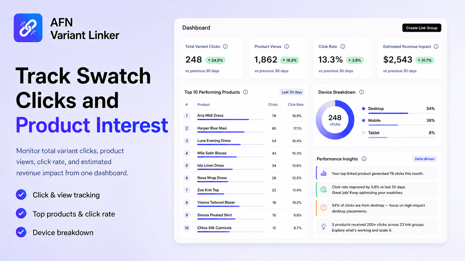 AFN Variant Linker - Track swatch clicks and product interest