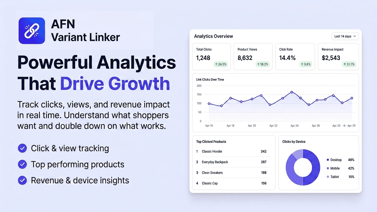 AFN Variant Linker - Analytics dashboard with click tracking and device breakdown